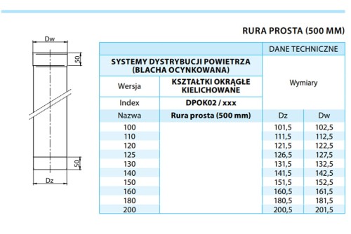 Rura wentylacyjna fi 350 0,5 mb ocynkowana