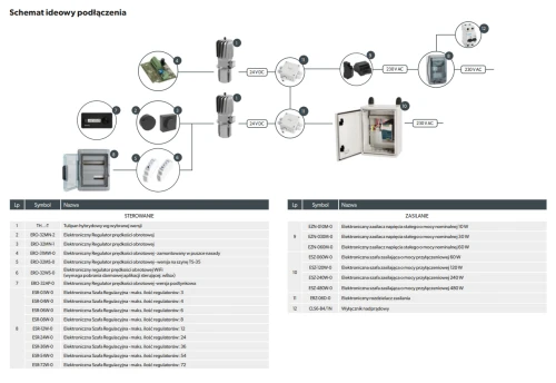 Turbowent Tulipan hybrydowy Darco fi 150 podstawa kwadratowa malowana RAL TH150ML-T-PK