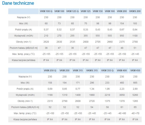 Wentylator kanałowy Vents VKMS 315