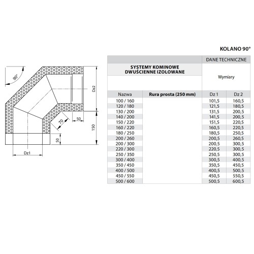 Kolano kominowe izolowane 90° fi 200 kwasoodporne