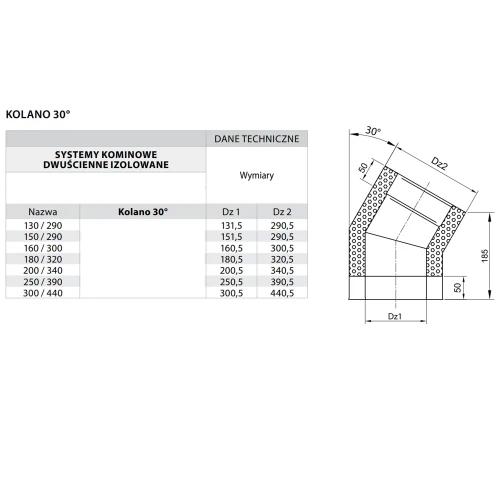 Kolano kominowe izolowane 30° fi 300 żaroodporne