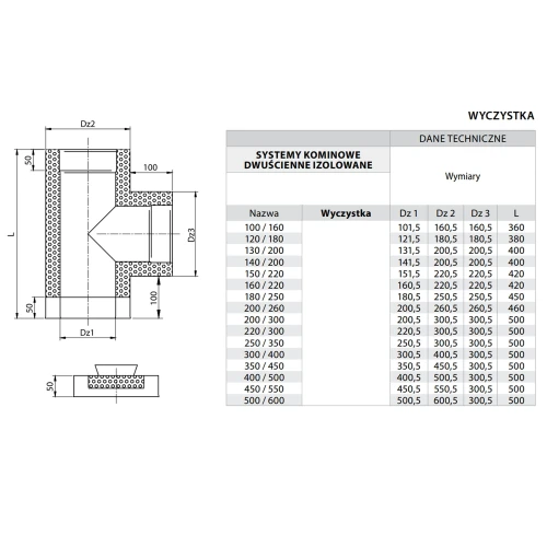 Wyczystka kominowa izolowana z zaślepką fi 100 kwasoodporne