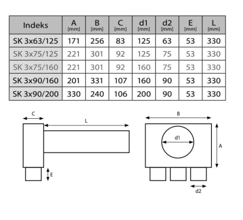 Skrzynka rozprężna trzy-króćcowa SKGM 3x75/125 ocynkowana