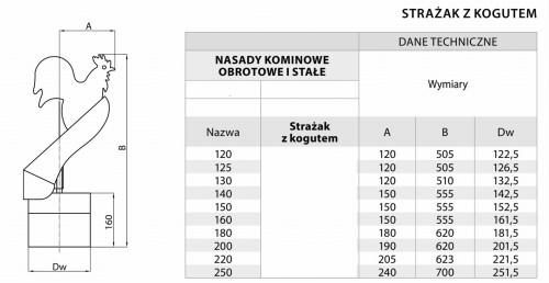 Strażak kominowy z kogutem fi 180 kwasoodporny z podstawą