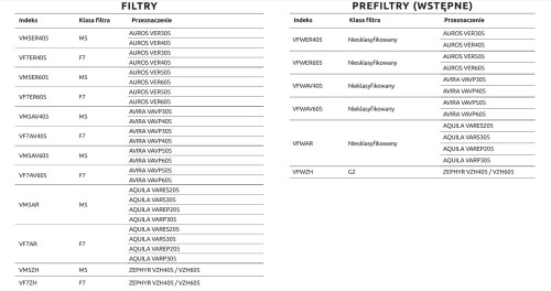Filtr wstępny do centrali Awenta Pro Avira 305, 405 VFWAV405
