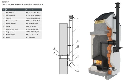 Rura kominowa izolowana fi 150 0,25 m kwasoodporna SKD-30-SLIM-ML czarna