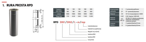 Rura kominowa izolowana fi 150 0,25 m kwasoodporna SKD-30-SLIM-ML czarna