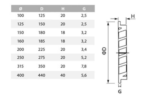 Czerpnia / Wyrzutnia powietrza ścienna USAV fi 100 czarny mat aluminiowa
