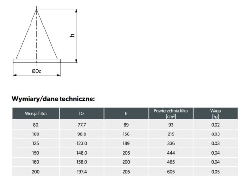 Filtr stożkowy FS-100-SET do anemostatów Darco ASV / ASKV 5 szt.