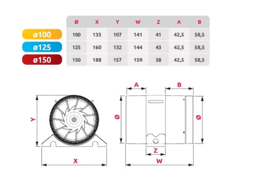 Wentylator kanałowy Awenta WKO 125 Standard