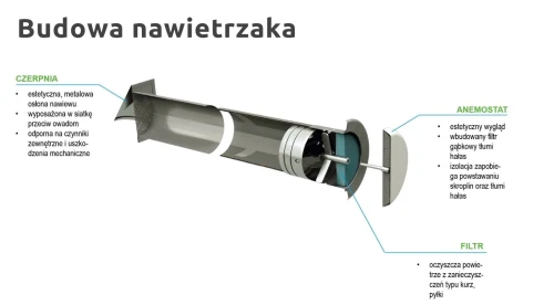 Nawietrzak z anemostatem i filtrem DARCO NO200A-OC