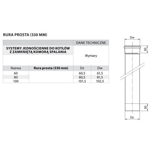 Rura kominowa Turbo fi 60 0,33 mb kwasoodporna
