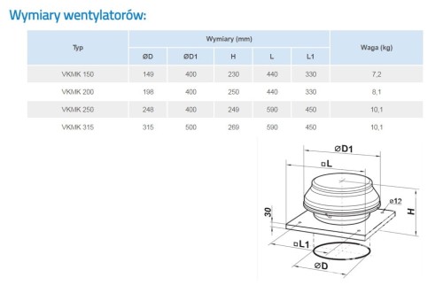 Wentylator dachowy Vents VKMK 150
