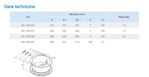 Zawór zwrotny do wentylatorów dachowych KKV 250-315