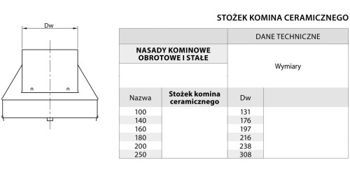 Stożek do komina ceramicznego fi 250 kwasoodporny