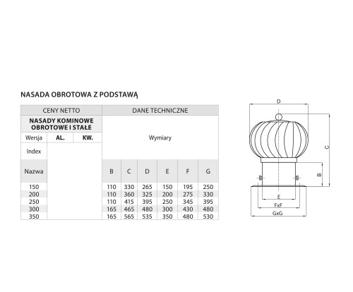 Nasada obrotowa fi 300 kwasoodporna