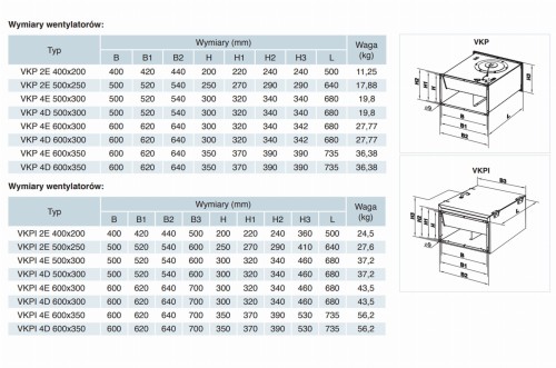 Wentylator kanałowy odśrodkowy Vents VKP 4E 500x300