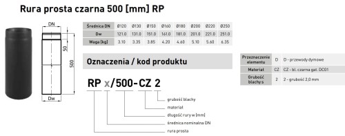 Rura spalinowa czarna Darco fi 160 0,5mb