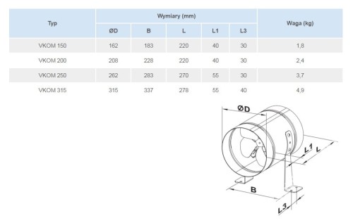 Wentylator kanałowy Vents VKOMz 250