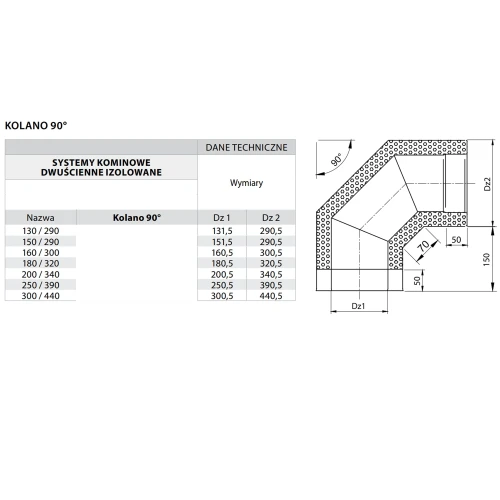 Kolano kominowe izolowane 90° fi 300 żaroodporne