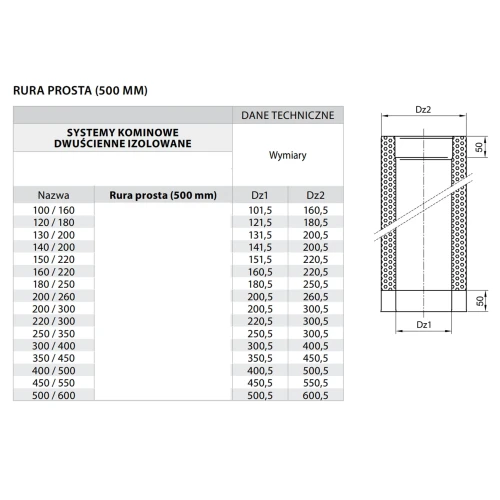 Rura kominowa izolowana fi 400 0,5 mb kwasoodporna