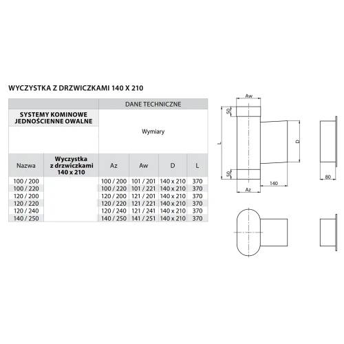 Wyczystka kominowa owalna z drzwiczkami 14x21 140/250 żaroodporna