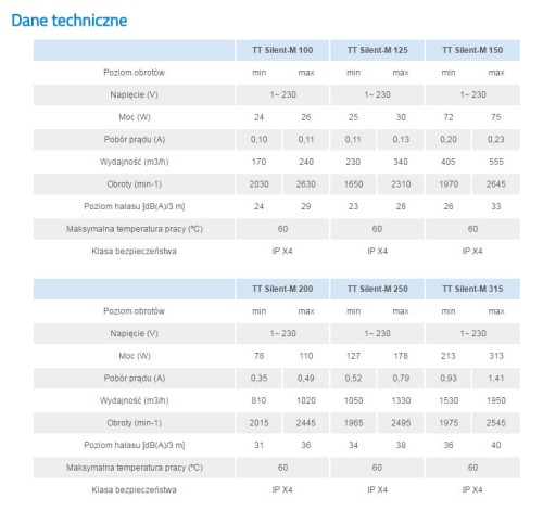 Wentylator kanałowy Vents TT Silent-M 160