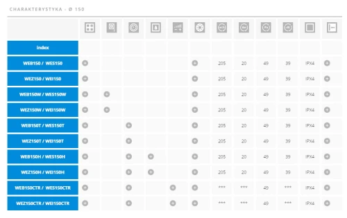 Wentylator łazienkowy Awenta Escudo srebrny fi 150 Standard