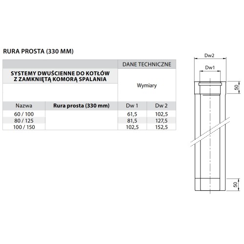 Rura kominowa Turbo fi 80/125 0,33 mb kwasoodporna