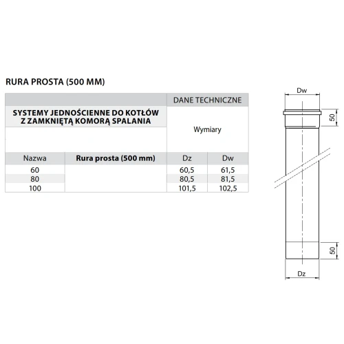 Rura kominowa Turbo fi 80 8,5 mb kwasoodporna