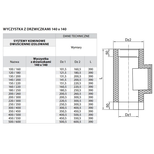 Wyczystka kominowa izolowana z drzwiczkami 14x14 fi 100 kwasoodporna