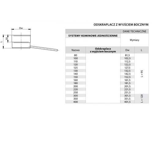 Odskraplacz z wyjściem bocznym tablea.jpg