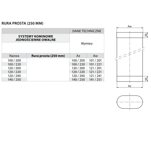 Rura kominowa owalna 140/250 0,25 mb kwasoodporna