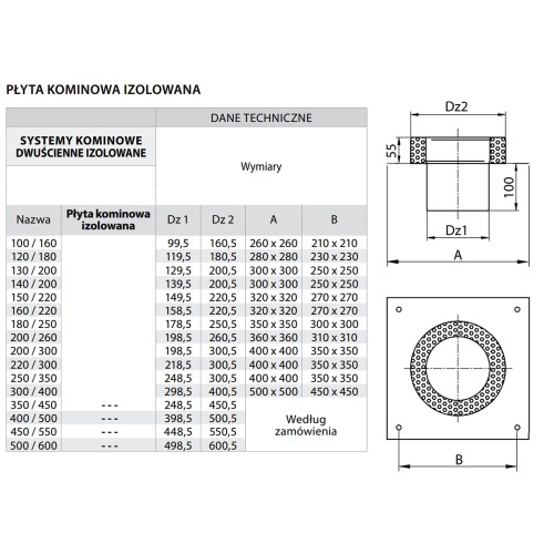 Płyta kominowa izolowana fi 250 kwasoodporna