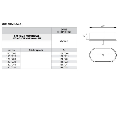 Odskraplacz kominowy owalny 140/250 żaroodporny