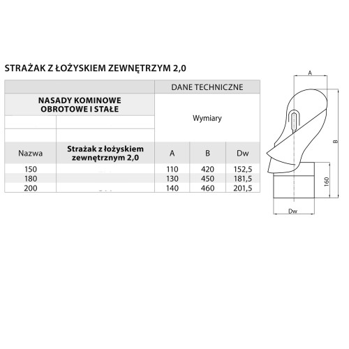 Strażak kominowy czarny z łożyskiem fi 200 2mm