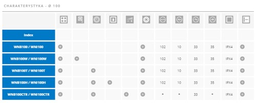 Wentylator łazienkowy Awenta Nea Inox 100 Higrostat