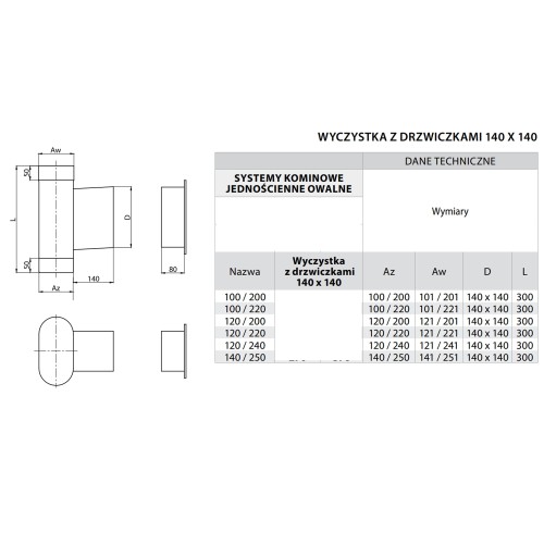 Wyczystka kominowa owalna z drzwiczkami 14x14 140/250 żaroodporna