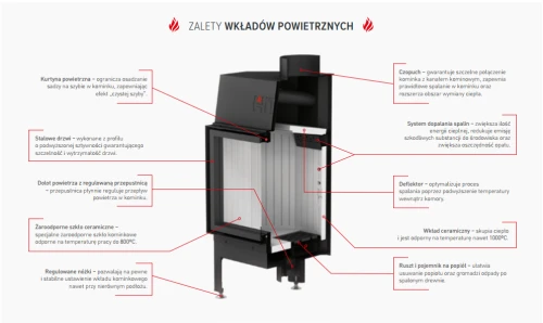Wkład Albero 11 kW Lewy Standard AL11L.H