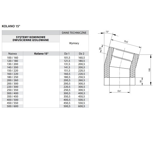 Kolano kominowe izolowane 15° fi 450 kwasoodporne