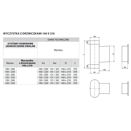 Wyczystka kominowa owalna z drzwiczkami 14x21 120/200 żaroodporna
