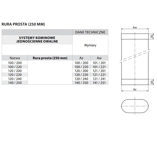 Rura kominowa owalna 100/220 0,25 mb kwasoodporna