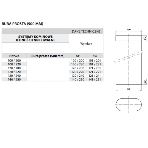Rura kominowa owalna 100/220 0,5 mb kwasoodporna