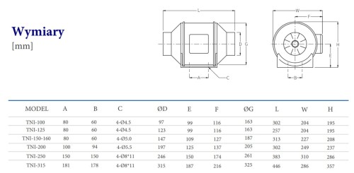 Wentylator kanałowy Neovent TNI 200