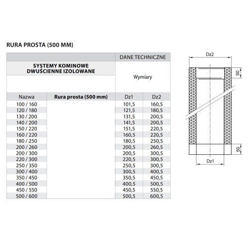 Rura kominowa izolowana fi 250 0,5 mb kwasoodporna