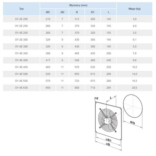 Wentylator ścienny Vents OV 4E 500