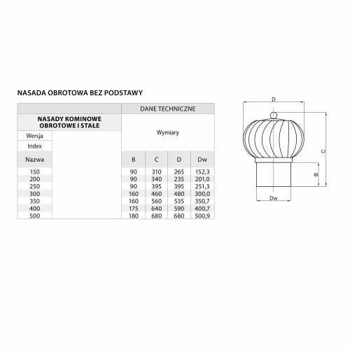 Nasada obrotowa fi 250 aluminiowa