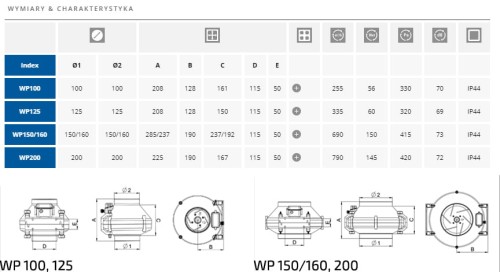 Wentylator kanałowy Awenta WP 100