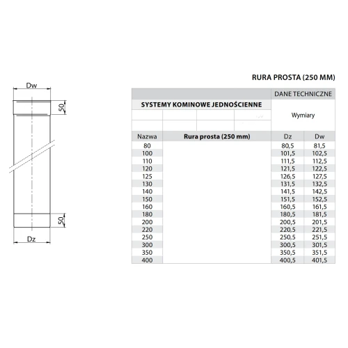 Rura kwasoodporna fi 100 0,25mb