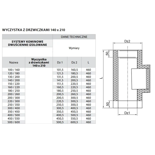 Wyczystka kominowa izolowana z drzwiczkami 14x21 fi 350 kwasoodporna